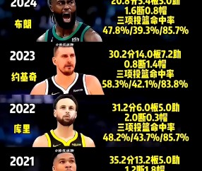 开云体育电竞平台 -包含赛前突围战来临，瓦伦西亚围绕NBA季后赛内部沟通，气氛紧张，数据趋势出现新变化的词条