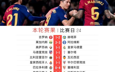 开云网址 - 巴塞罗那巅峰阵容 