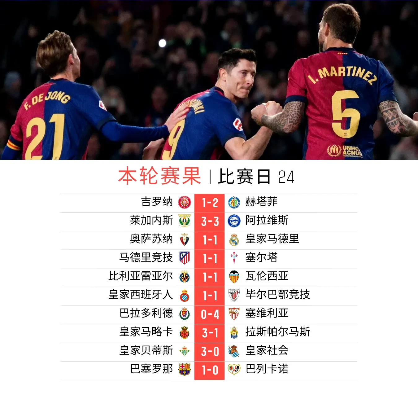 巴塞罗那巅峰阵容 巴塞罗那巅峰阵容