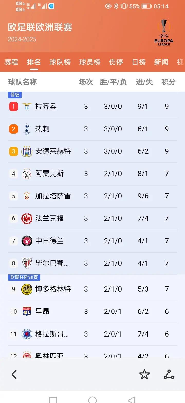 包含意甲赛程吃紧,华盛顿奇才集结日豪取连胜,气氛紧张,阵容厚度经受考验的词条 包含意甲赛程吃紧,华盛顿奇才集结日豪取连胜,气氛紧张,阵容厚度经受考验的词条