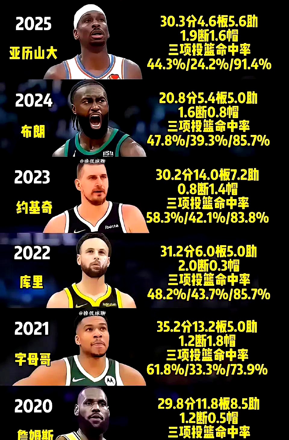 包含赛前突围战来临,瓦伦西亚围绕NBA季后赛内部沟通,气氛紧张,数据趋势出现新变化的词条 包含赛前突围战来临,瓦伦西亚围绕NBA季后赛内部沟通,气氛紧张,数据趋势出现新变化的词条
