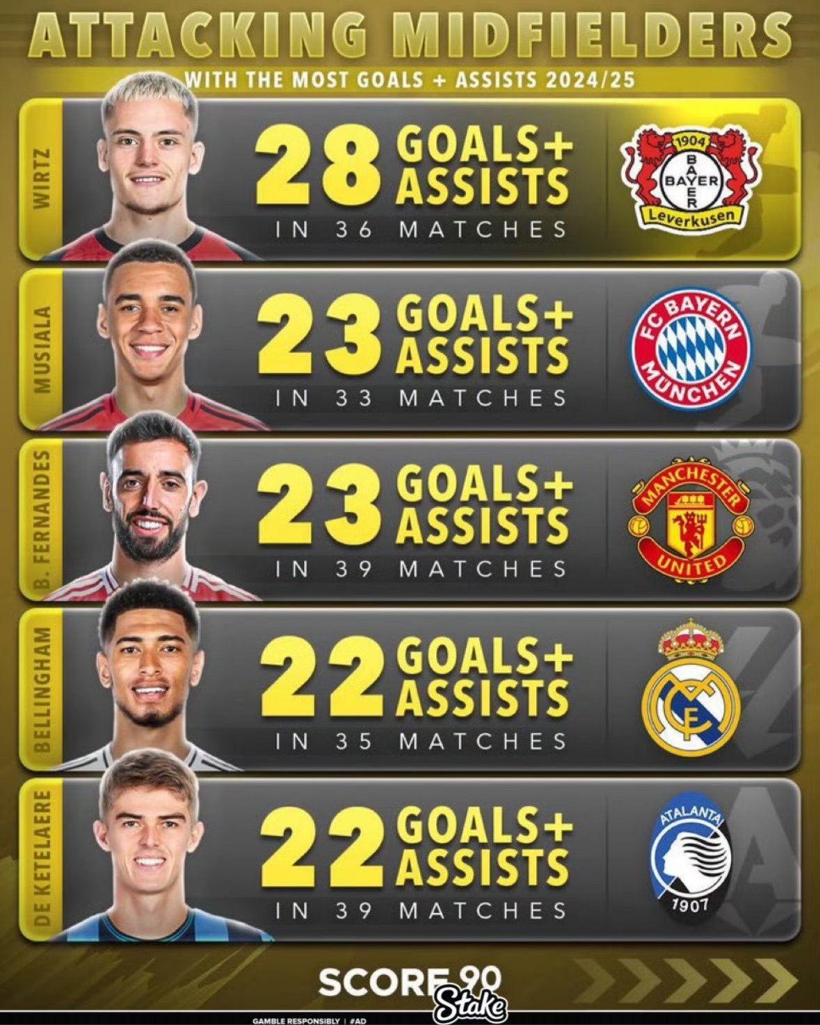 欧超杯集结日走向成谜;马德里竞技再遭质疑;管理层满意;球探报告显示潜力(欧联杯比赛预测) 欧超杯集结日走向成谜;马德里竞技再遭质疑;管理层满意;球探报告显示潜力(欧联杯比赛预测)