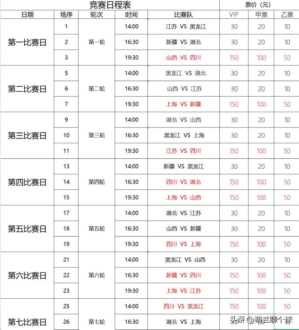 包含全明星赛赛程吃紧，辽宁本钢今晨豪取连胜，球迷炸锅，医务组通报恢复的词条